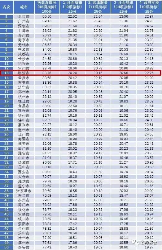 项城gdp_江苏上半年13个市GDP一览,其中有两个城市比较显眼