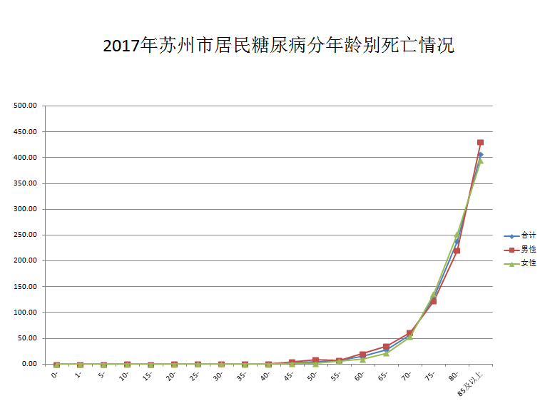 胡的人口_六朝汇楼市