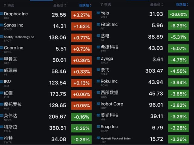 苹果重新成为千禧一代最青睐的股票