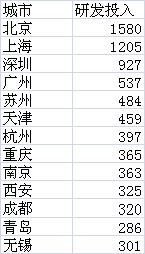 西安gdp怎么算的_全年万亿已无悬念 2020前三季度西安GDP7075.31亿元