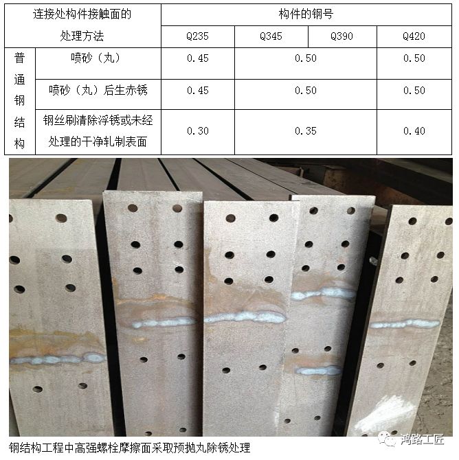 钢结构高强螺栓摩擦面的处理