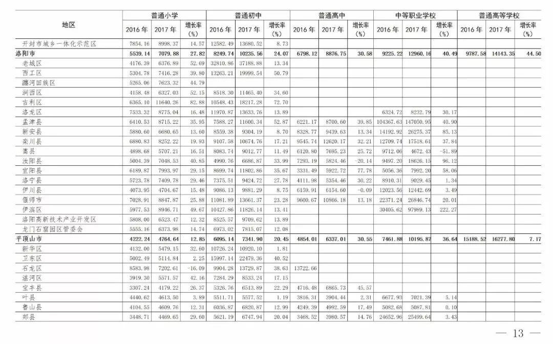 濮阳县多少人口_河南人口数据统计出炉,来看看咱濮阳有多少人(2)