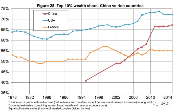 国民财富和GDP