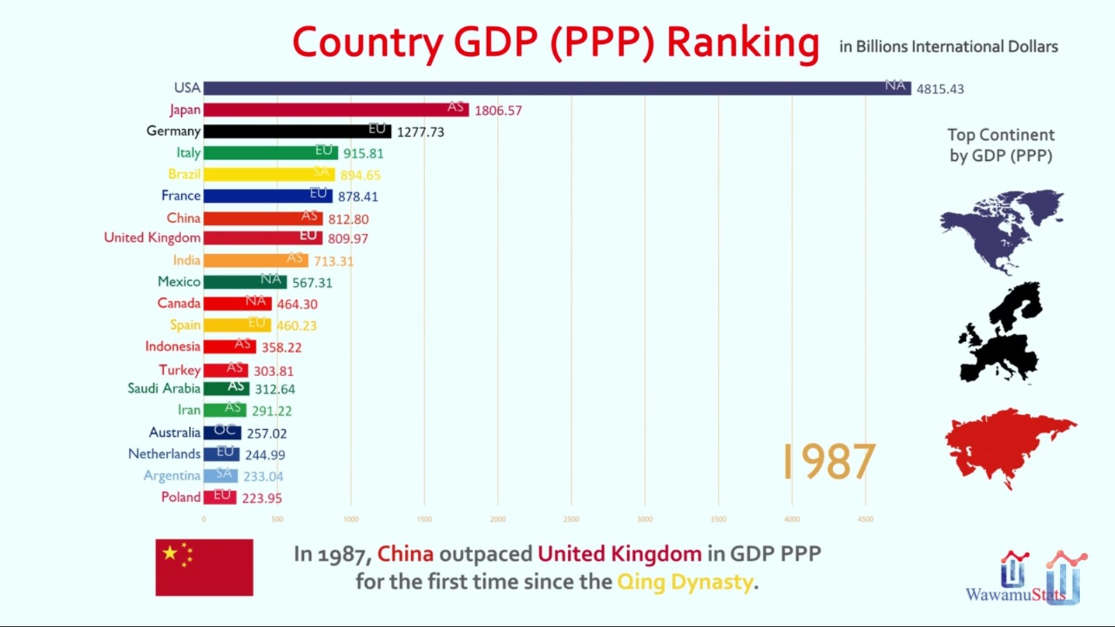 英國和世界gdp對比_我國的GDP在全球是什么概念,是日本 德國 英國 法國總和