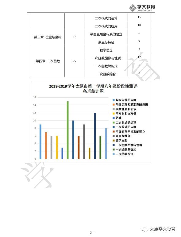 学生角度分析第七次人口普查_第七次人口普查(3)