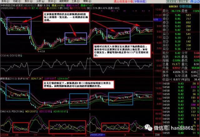 翻倍指标组合ccidmi薛斯通道薛斯通道ii