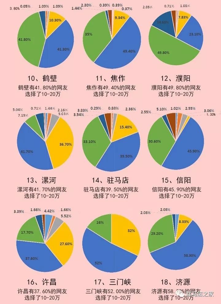 驻马店彩礼名列前茅2018河南彩礼大数据重磅来袭看看彩礼是多少