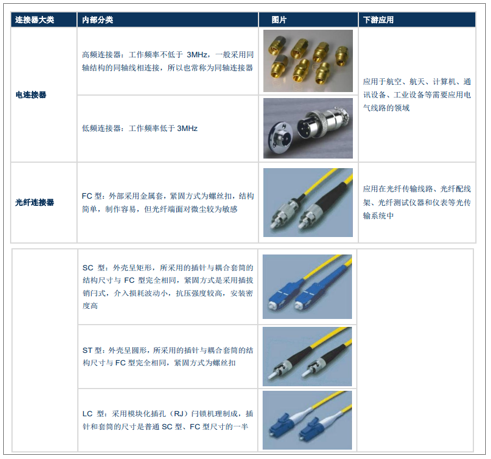 2018年中国连接器市场发展现状及发展前景分析