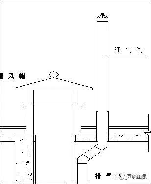 推荐做法注意事项:施工时应注意避免,通气管与风帽交错;在屋面板预留