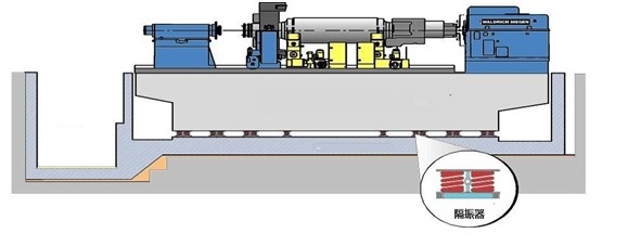 城市垃圾处理机械与使用隔振器将振动源隔绝开的隔振处理方法称为