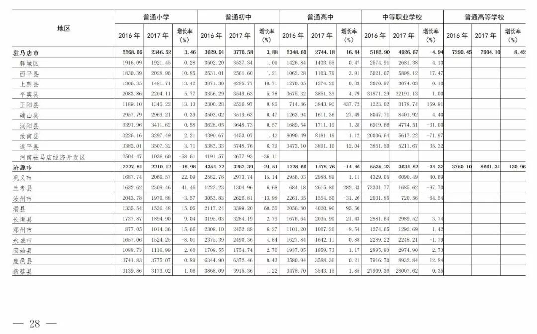 濮阳市多少人口_我们常说 大濮阳 ,濮阳到底有多大(2)