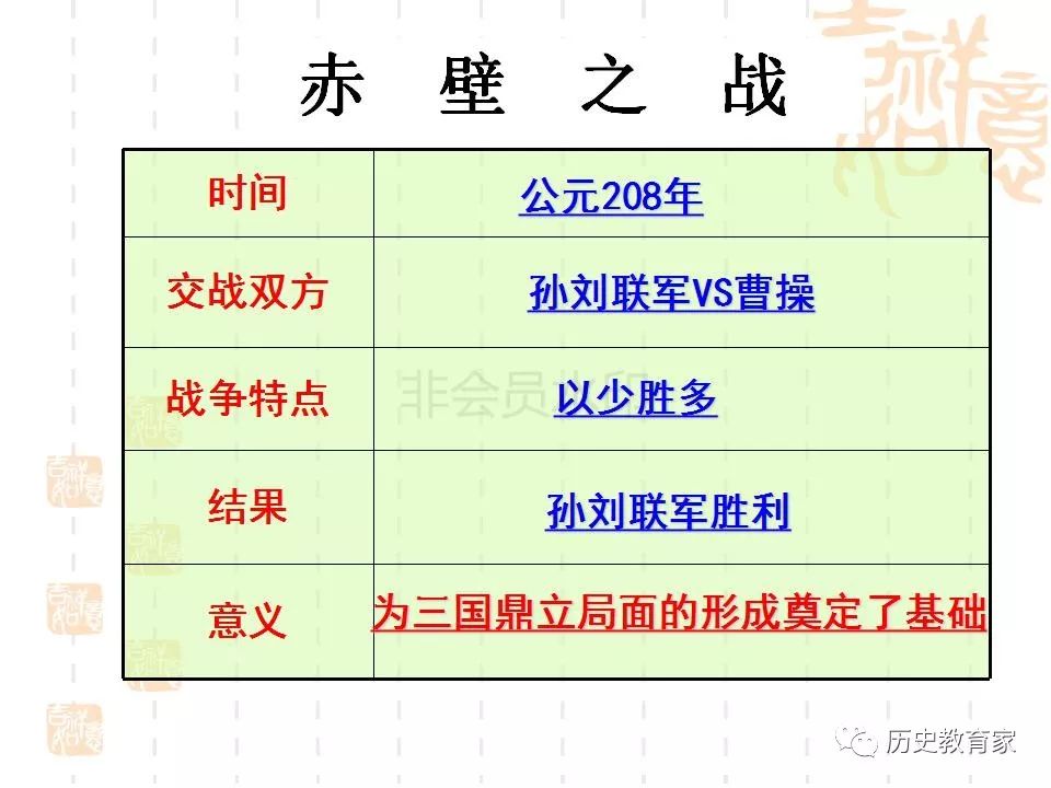 【教学研究】部编七上 第16课 三国鼎立