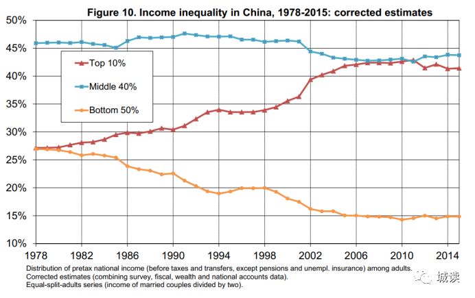 1978年大陆与台湾gdp各是多少_两岸经济大比拼 台湾GDP被大陆5省超越 台湾省网友酸了(3)