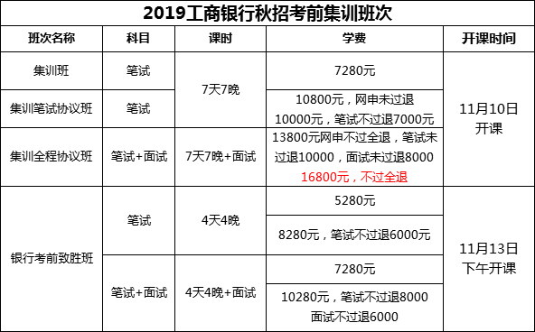 五大银行工资到底有多高？