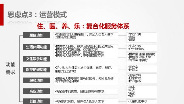 1.老年人口规模大_...家60岁及以上老年人口规模和老龄化水平-南开大学经济学