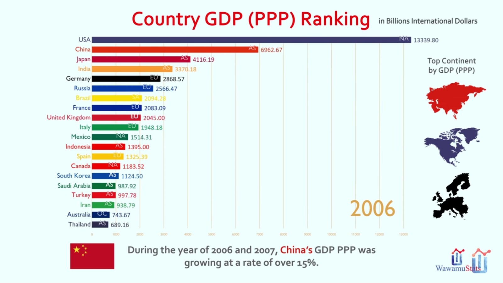 美国gdp首次超过20万亿_美国GDP今年将超20万亿美元 实际还差得远呢(2)