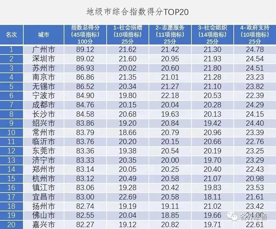 中国gdp临沂排名多少位_2017上半年中国主要城市GDP百强排行榜出炉,临沂这下厉害了