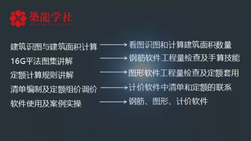 3个月从0到1丹姗老师手把手教你做造价