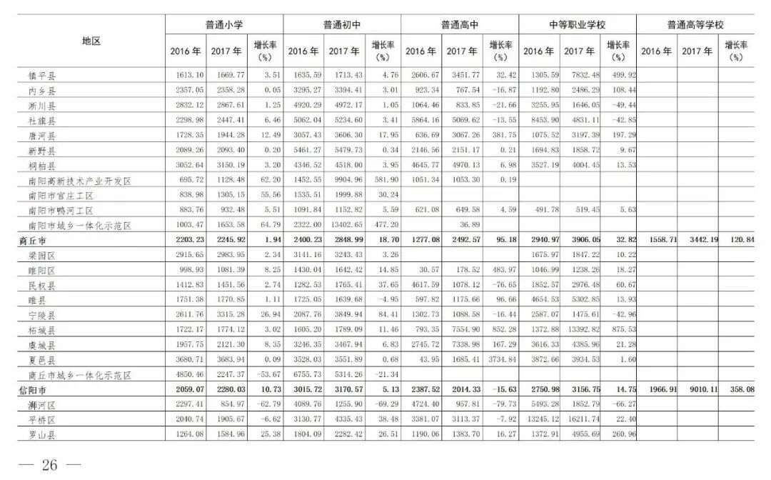 濮阳县多少人口_河南人口数据统计出炉,来看看咱濮阳有多少人