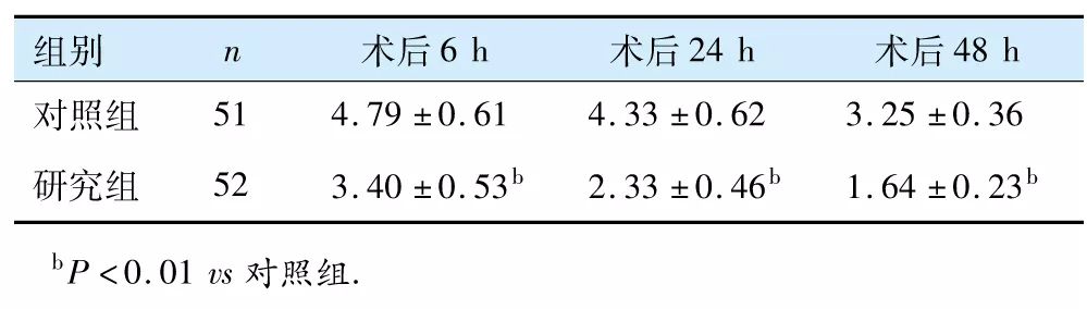 表1 两组患者术后疼痛情况vas评分比较 (x±s, 分)