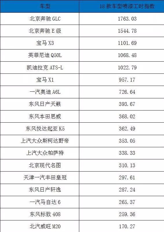 汽车最新零整比数据公布!不看不知道,一看吓一跳啊