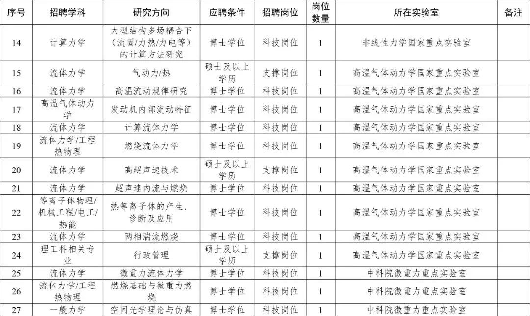 人口普查集体户人数45人_人口普查人数新闻模板(3)