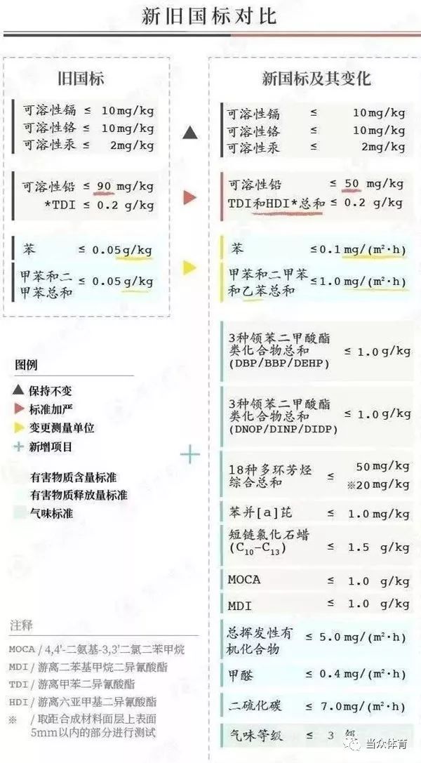 leyu.体育(中国)官方网站新国标效应：校园运动场地建设将迎来大发展(图1)