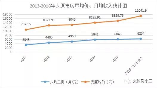 太原市常住人口_观察 5G矿工上线,山西能否 煤 开二度(2)