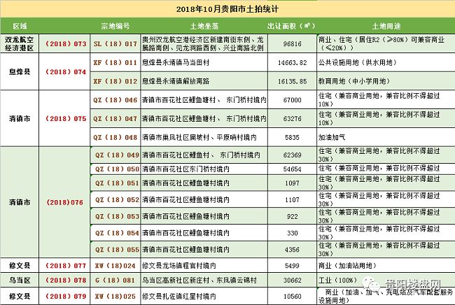 修文县gdp_修文县人民医院图片(2)