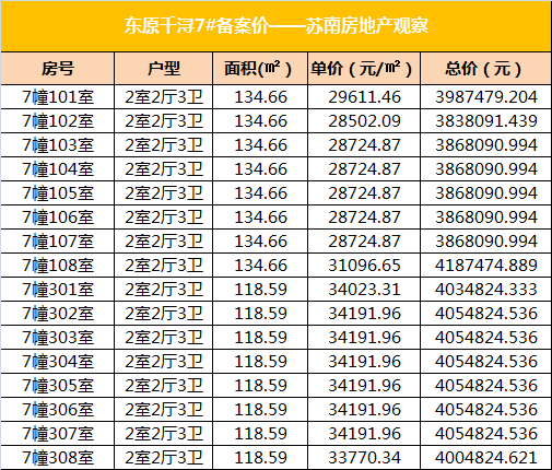 相城区和姑苏区为何gdp低_南京,究竟比苏州差在哪