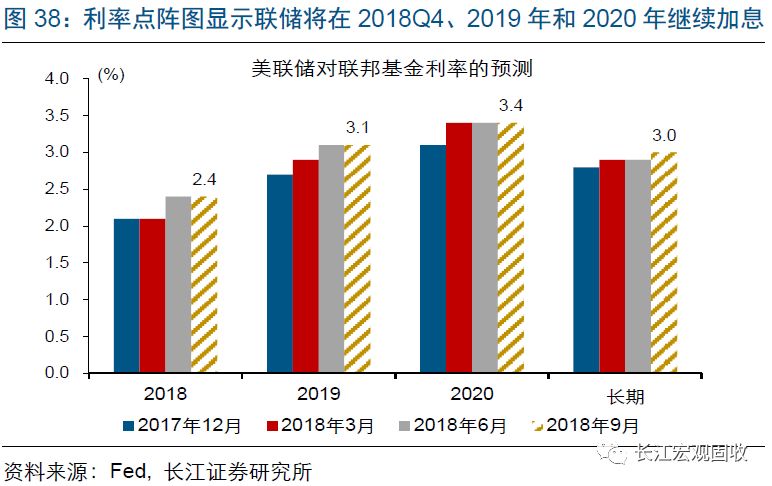 俄罗斯总投资占gdp的比重_中国哪些地区经济最依赖房地产 重庆房产投资占GDP21