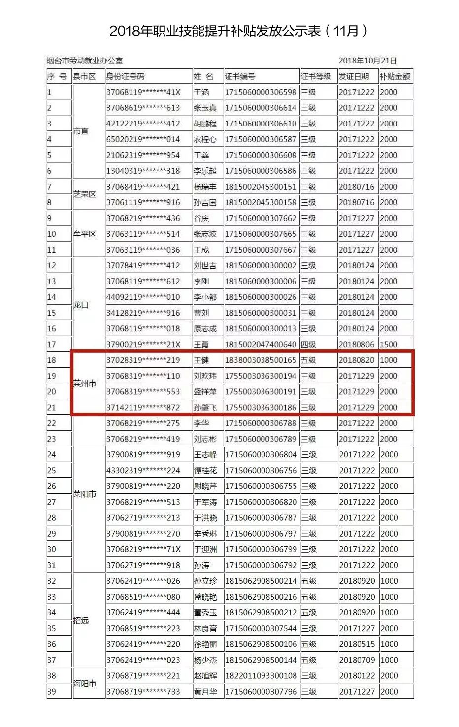 莱州村人口排名_莱州红犬智商排名