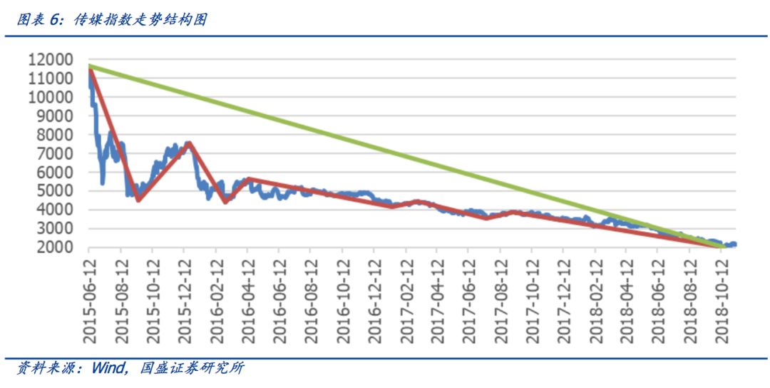 国债由gdp的多少决定_铜市涨势仍未结束 但阻力开始显现