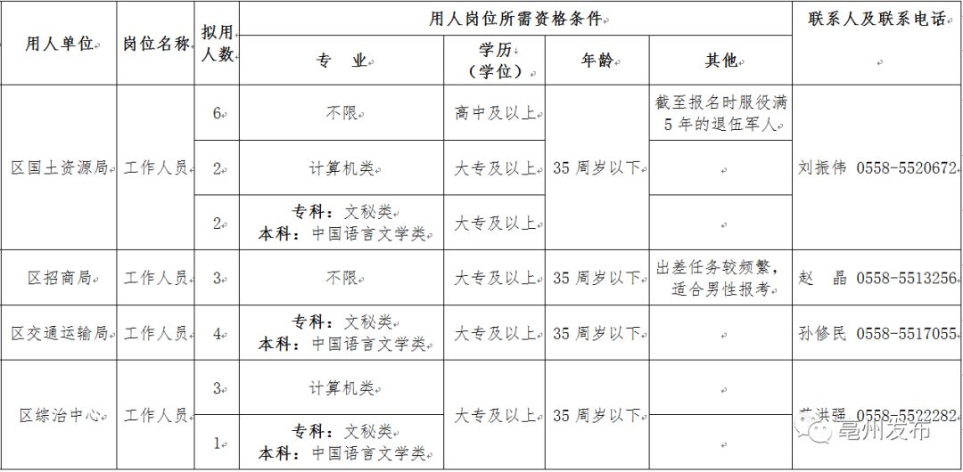 谯城区人口_蒙城到底能算几线城市 权威解读来了