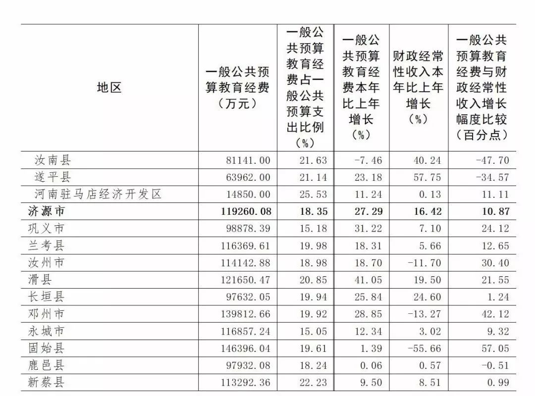 濮阳县多少人口_河南人口数据统计出炉,来看看咱濮阳有多少人