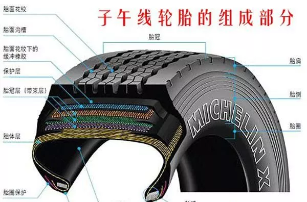 轮胎保养更换完全手册_搜狐汽车_搜狐网