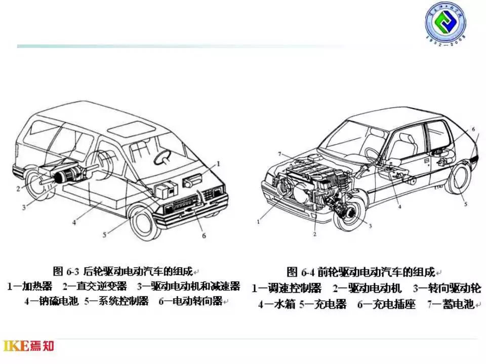 自行车的构造及原理_关于自行车的构造和原理