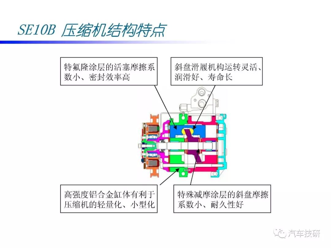 汽车空调压缩机结构及技术(ppt)|一览众咨询