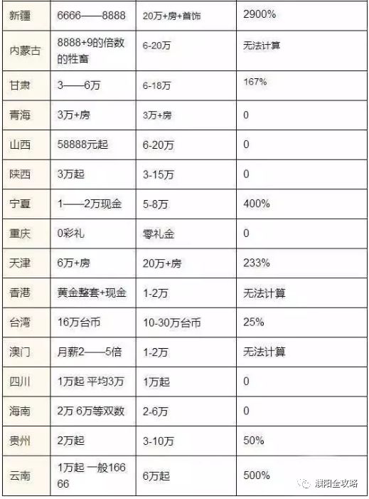 濮阳县多少人口_河南人口数据统计出炉,来看看咱濮阳有多少人(2)