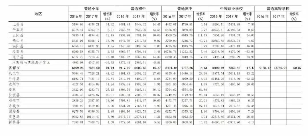 濮阳县多少人口_河南人口数据统计出炉,来看看咱濮阳有多少人