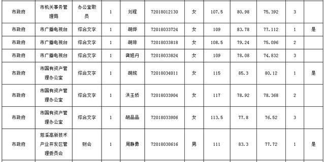 慈溪市多少人口_从人口分布看,宁波哪些区域适合买房(3)