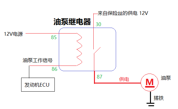 如果不用拆油箱,测量起来,就非常简单,直接扯掉后座椅,比找油泵继电器