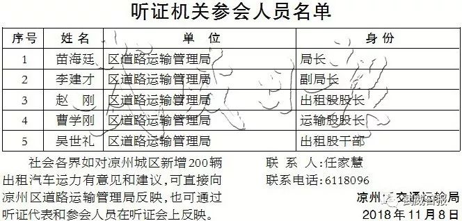 凉州城区人口2020年_2020-2021跨年图片(2)