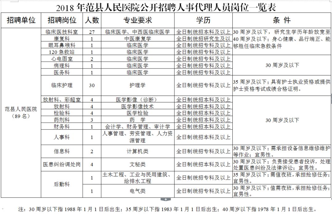 人事招聘计划_1533人 虎年第一波招聘来了(2)