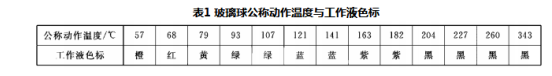 一级消防工程师2018年《技术实务》真题及答案解(图5)