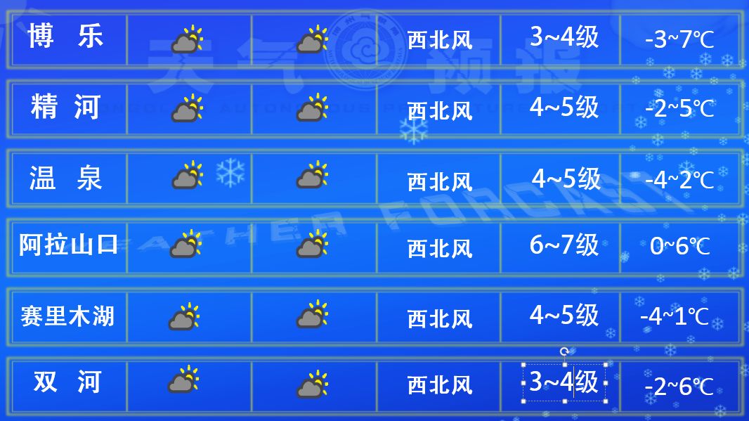 11月11日丨天气预报