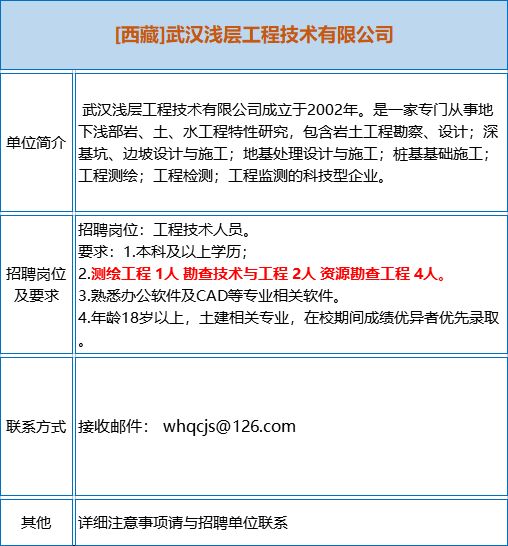 地质局招聘_广东省核工业地质局事业单位招聘面试备考指导讲座课程视频 事业单位在线课程 19课堂(5)