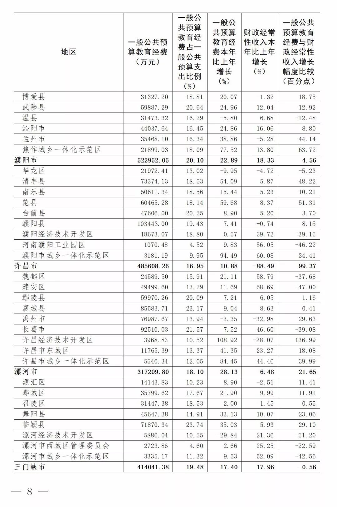 濮阳县多少人口_河南人口数据统计出炉,来看看咱濮阳有多少人