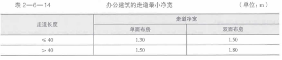 一级消防工程师2018年《技术实务》真题及答案解(图4)