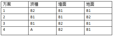 一级消防工程师2018年《技术实务》真题及答案解(图3)